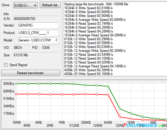 Transcend 64 Gb SDXC UHS-I 300x - тест скорости USB Flash Benchmark