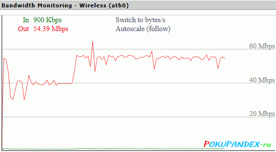 Скорость загрузки файла через WiFi адаптер на RTL8188CU