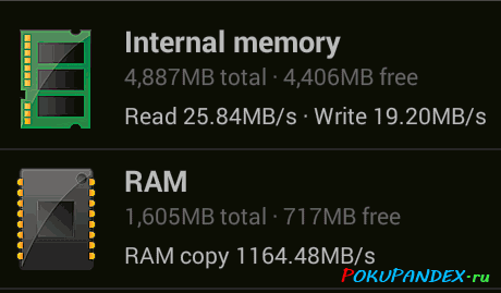 Скорость внутренней памяти eMMC в Tronsmart MXIII Plus