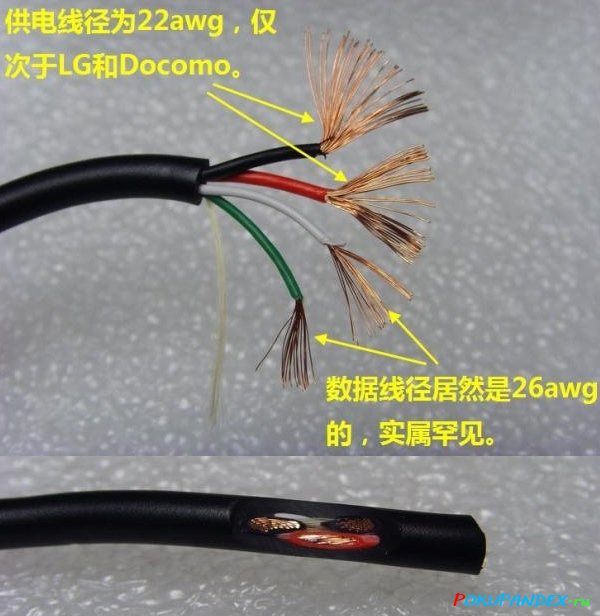 Кабель Fujitsu 22AWG в разрезе - толщина проводников
