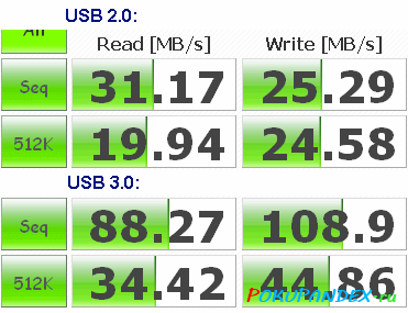 Тесты скорости USB 3.0 адаптера ExpressCard