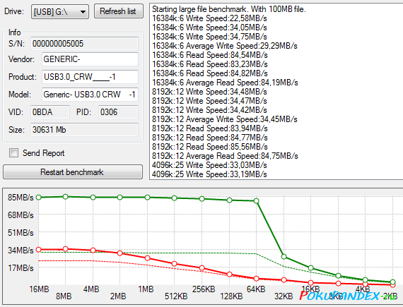 Тест скорости карты памяти Transcend UHS-I 300x в Kingston MobileLite G3 USB 3.0 + 2.0